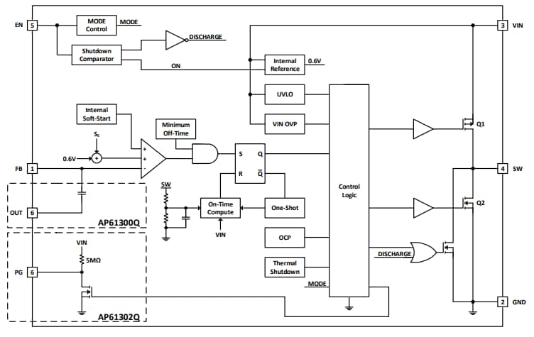 Blockdiagramm - Diodes Incorporated AP61300Q/AP61302Q Synchrone Abwärtswandler